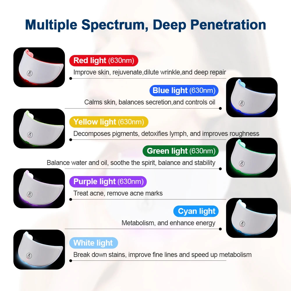 Masque facial et cou LED, Machine de beauté à photons LED Rechargeable, rajeunissement du visage, SPA, outil de soins de la peau